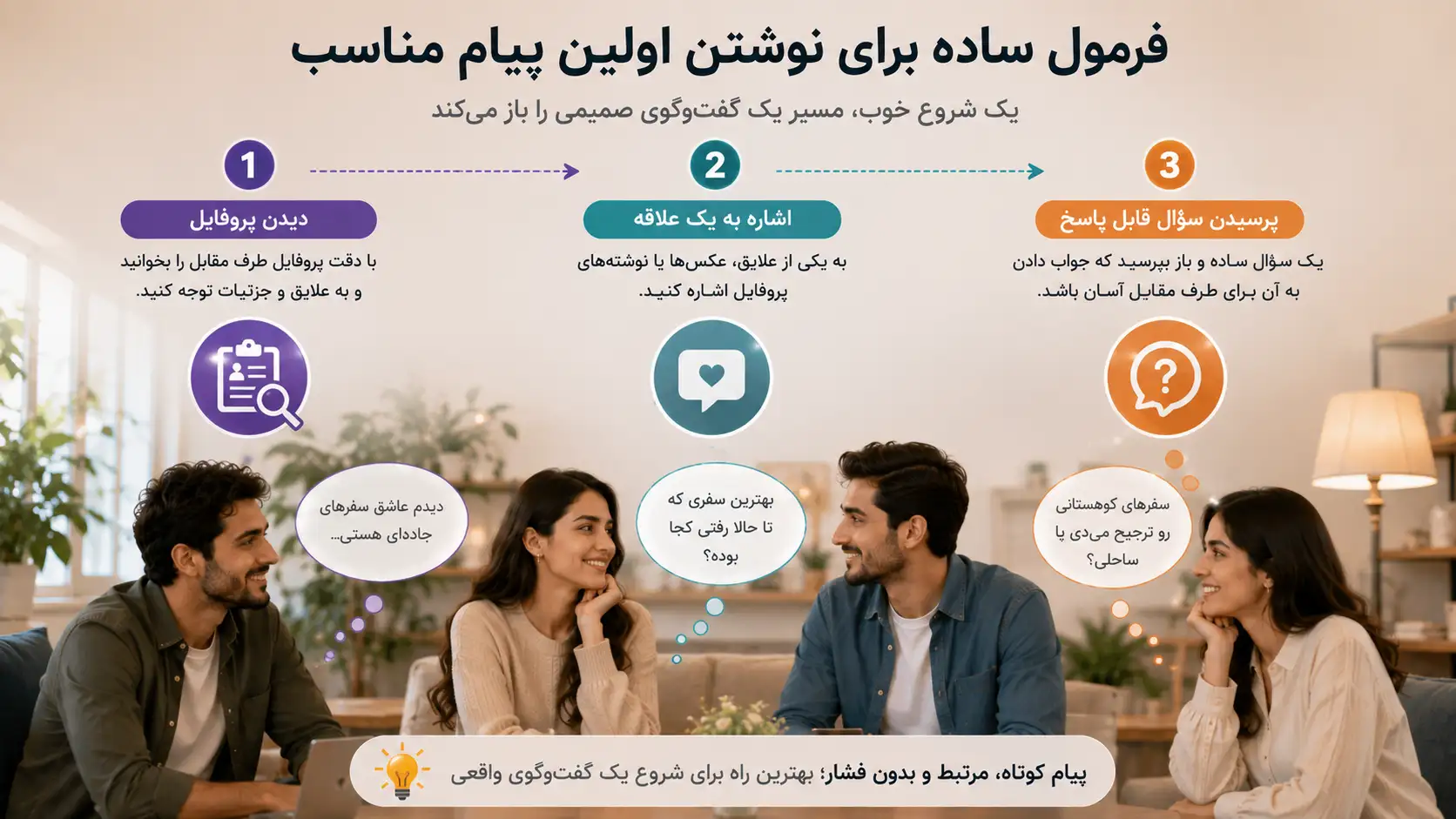 فرمول نوشتن اولین پیام مناسب در دوستیابی آنلاین